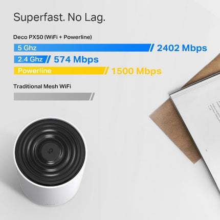 TP-Link Deco PX50 | AX3000 + G1500 Whole Home Powerline Mesh WiFi 6 System (3-Pack)