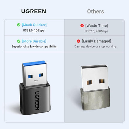 مجموعة محولات يوجرين USB-C أنثى إلى USB-A ذكر (عبوة من قطعتين - عبوة من 3 قطع) / US701