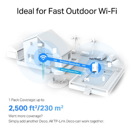 وحدة Deco X50-Outdoor / AX3000 للمنزل بالكامل مزودة بشبكة WiFi 6 للاستخدام الخارجي والداخلي