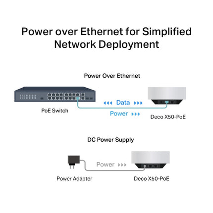 نظام Deco X50-POE / AX3000 لشبكة WiFi 6 للمنزل بالكامل مع PoE (حزمة من 3 قطع)