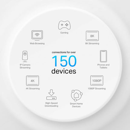نظام Deco X50-POE / AX3000 لشبكة WiFi 6 للمنزل بالكامل مع PoE (حزمة من 3 قطع)