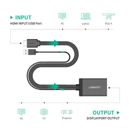 محول HDMI إلى DisplayPort من UGREEN 40238 بدقة 4K2K بمعدل 30 هرتز و1080 بكسل بمعدل 120 هرتز