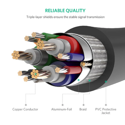 UGREEN VGA Male to Male Cable 1m-20m (Black) | VG101