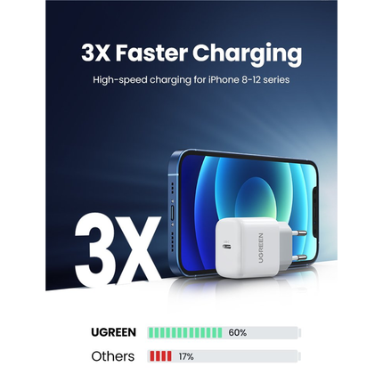 شاحن USB C بقوة 20 واط من يوجرين  /10220