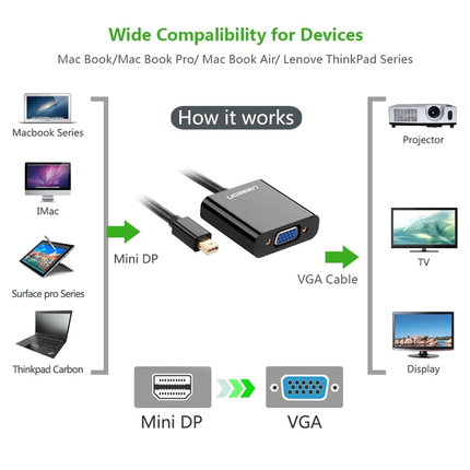 UGREEN Mini DisplayPort to VGA Converter | 10459