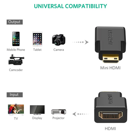 محول ميني HDMI ذكر إلى HDMI أنثى من UGREEN (أسود) / 20101
