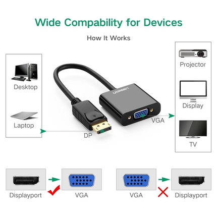 UGREEN DisplayPort to VGA Female Converter | 20415