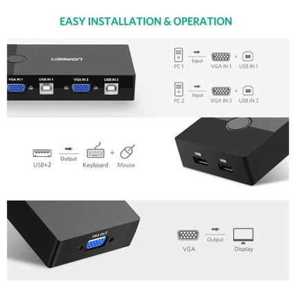 UGREEN 2-Port USB KVM Switch Box ABS Case | 30357