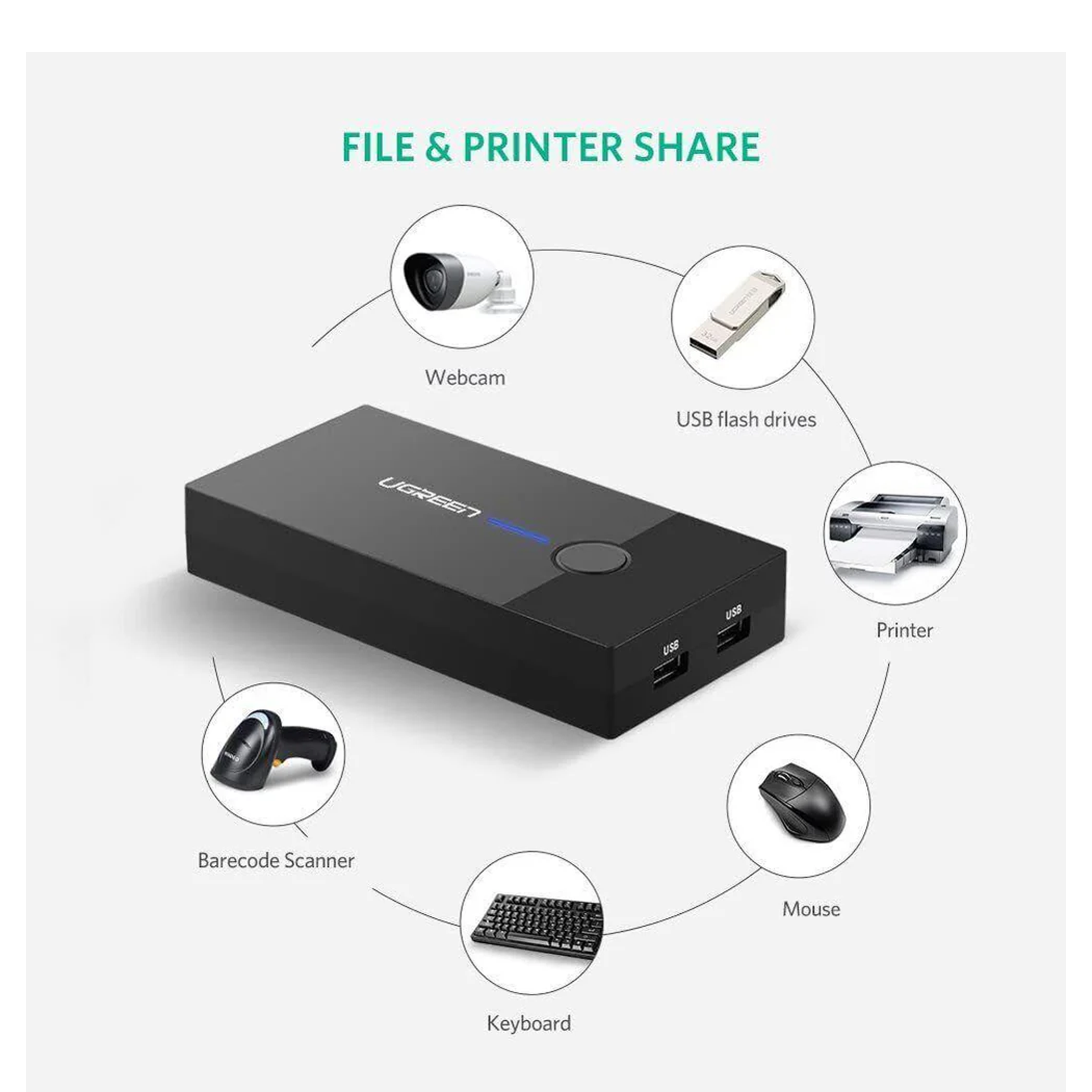 UGREEN 2-Port USB KVM Switch Box ABS Case | 30357 – Amman Hardware stores
