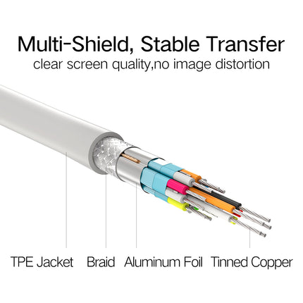 محول يو جرين من USB-C ذكر إلى HDMI أنثى 4K@30Hz مع كابل 20 سم - أبيض / 40273