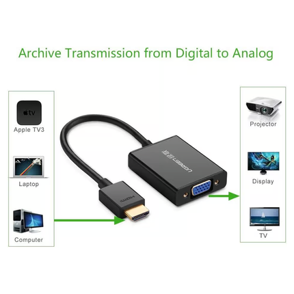 UGREEN HDMI to VGA + HDMI Converter-MM102