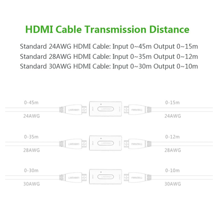 UGREEN HDMI Signal Amplifier  / 40265