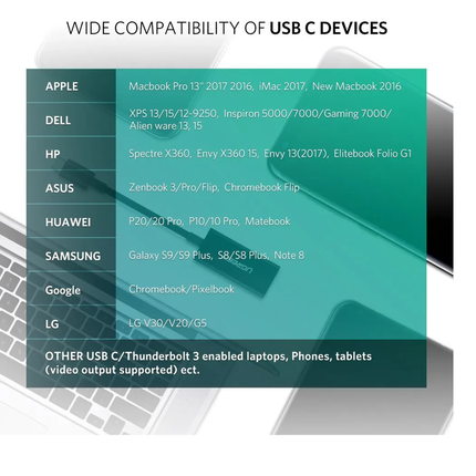 محول يوجرين USB-C إلى منفذ العرض/ 40372