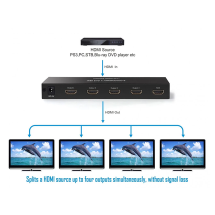 موزع HDMI 1x4 من يوجرين - أسود | 40202EU