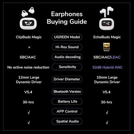 UGREEN HiTune T6 Magic Active Noise-Cancelling Earbuds ANC  / 55137