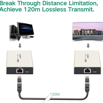 UGREEN HDMI Extender Transmitter 120m (Needs Receiver/s) -40280