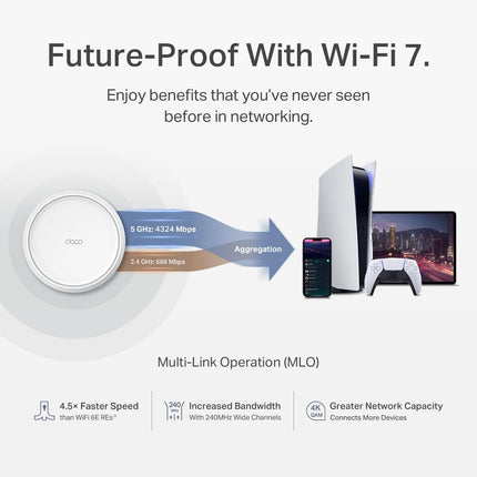 TP-Link Deco BE25 | BE3600 Whole Home Mesh WiFi 7 System | 1Pack - 3Pack