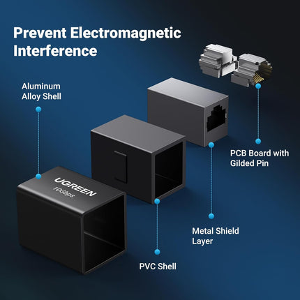 Network Cable Connector | UGREEN | NW261