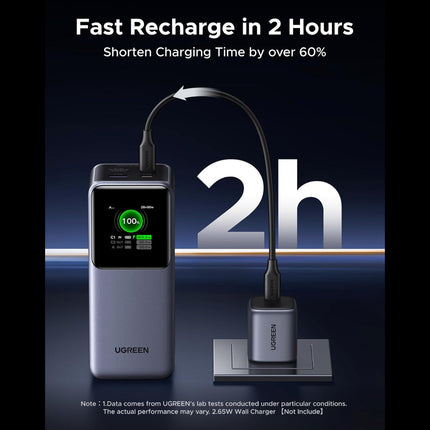 شاحن يو جي غرين نيكسود بسعة 20000 مللي أمبير وقوة 130 واط بثلاثة منافذ USB-C / 35524B