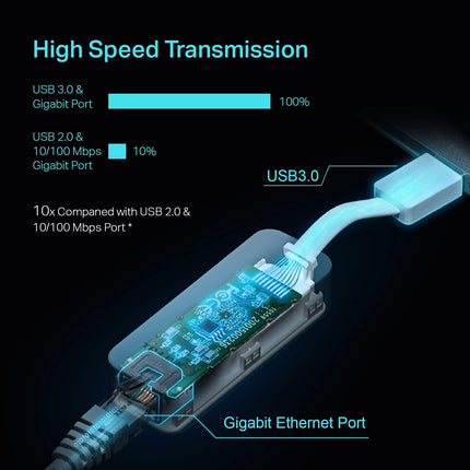 TP-Link UE300-USB 3.0 to Gigabit Ethernet Network Adapter