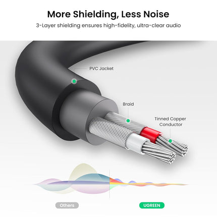 كابل UGREEN 3.5 مم ذكر إلى 2 RCA أنثى (25 سم) / 10547