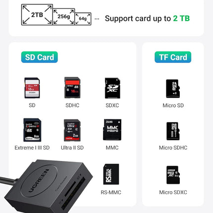 قارئ بطاقات UGREEN 2 في 1 USB 3.0 SD/TF /20250