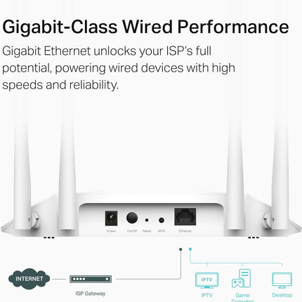 TP-Link WA1801-AX1800 Gigabit Wi-Fi 6 Access Point