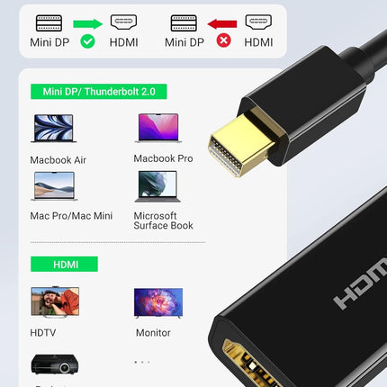 UGREEN Mini Displayport to HDMI Adapter 4K-(Multicolor) | MD112