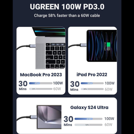 كابل شحن سريع عالمي 2 في 1 من UGREEN بقوة 100 واط بتقنية PD (1.5 متر) /35087