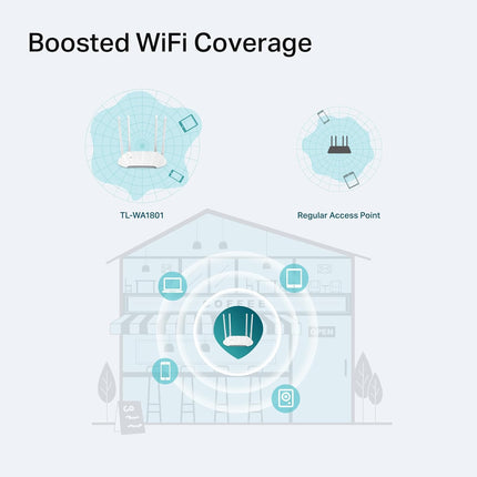 TP-Link WA1801-AX1800 Gigabit Wi-Fi 6 Access Point