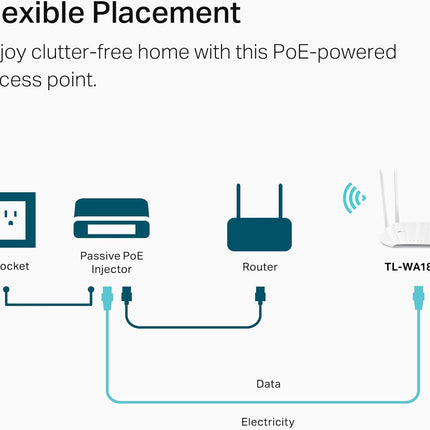 TP-Link WA1801-AX1800 Gigabit Wi-Fi 6 Access Point