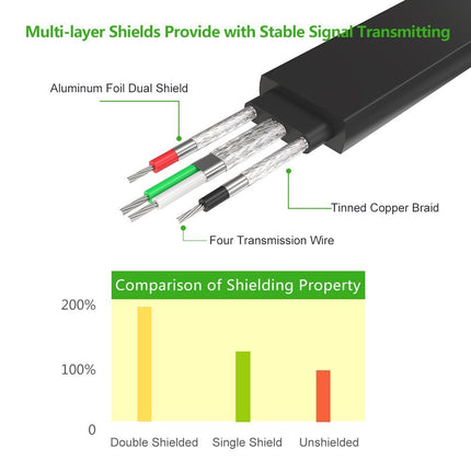 UGREEN USB 2.0 to DB9 RS-232 Adapter Flat Cable 2m | 20218
