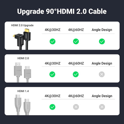 كابل HDMI من UGREEN بزاوية قائمة، سلك HDMI 4K عالي السرعة، 4K@60Hz / HD103