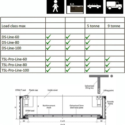 منهل المنيوم تفتيش عدة مقاسات من مزايا