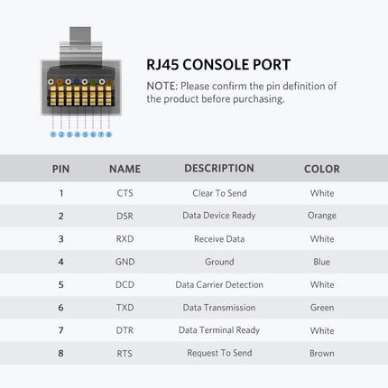 UGREEN USB to RJ45 Console Cable (1.5m-3m) | CM204