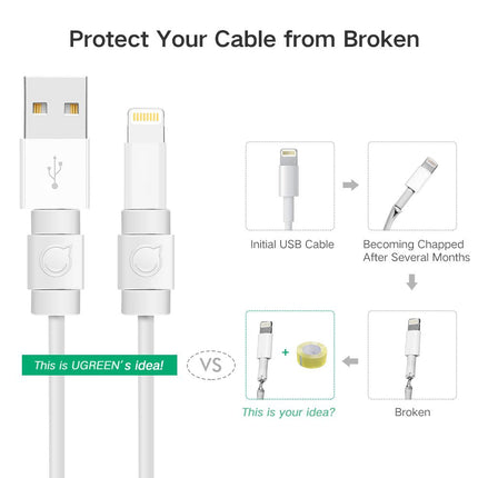 UGREEN Charging Cable Tail Protection Sleeve / 40705