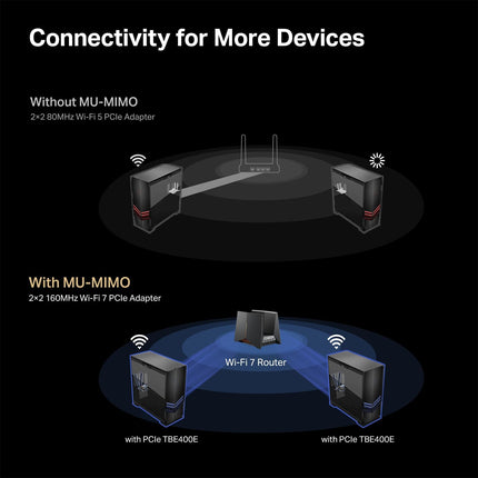 Tp-Link Archer TBE400E | BE6500 Wi-Fi 7 Bluetooth 5.4 PCIe Adapter