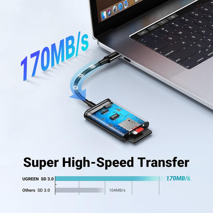 قارئ بطاقات UGREEN 2 في 1 USB-C SD/MicroSD متعدد الألوان/ CM265