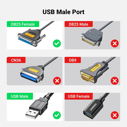 UGREEN USB to DB25 Parallel Printer Cable 2m | 20224