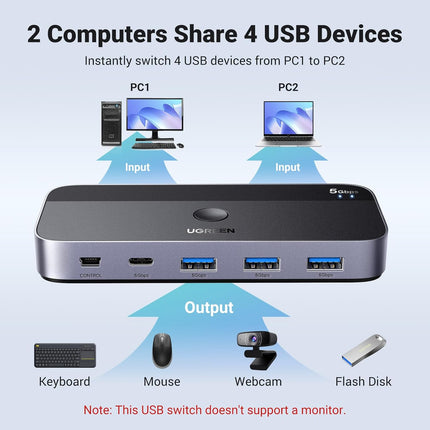 مفتاح USB 3.0 من UGREEN لجهازي كمبيوتر يتشاركان أجهزة USB C وA / 15705