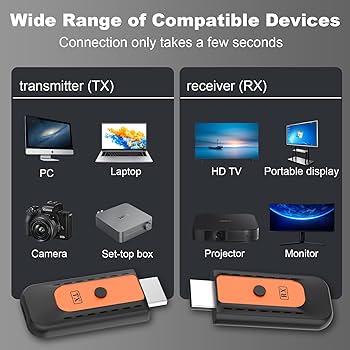 موسع HDMI لاسلكي 50 متر Full HD 1080P TX RX توصيل وتشغيل