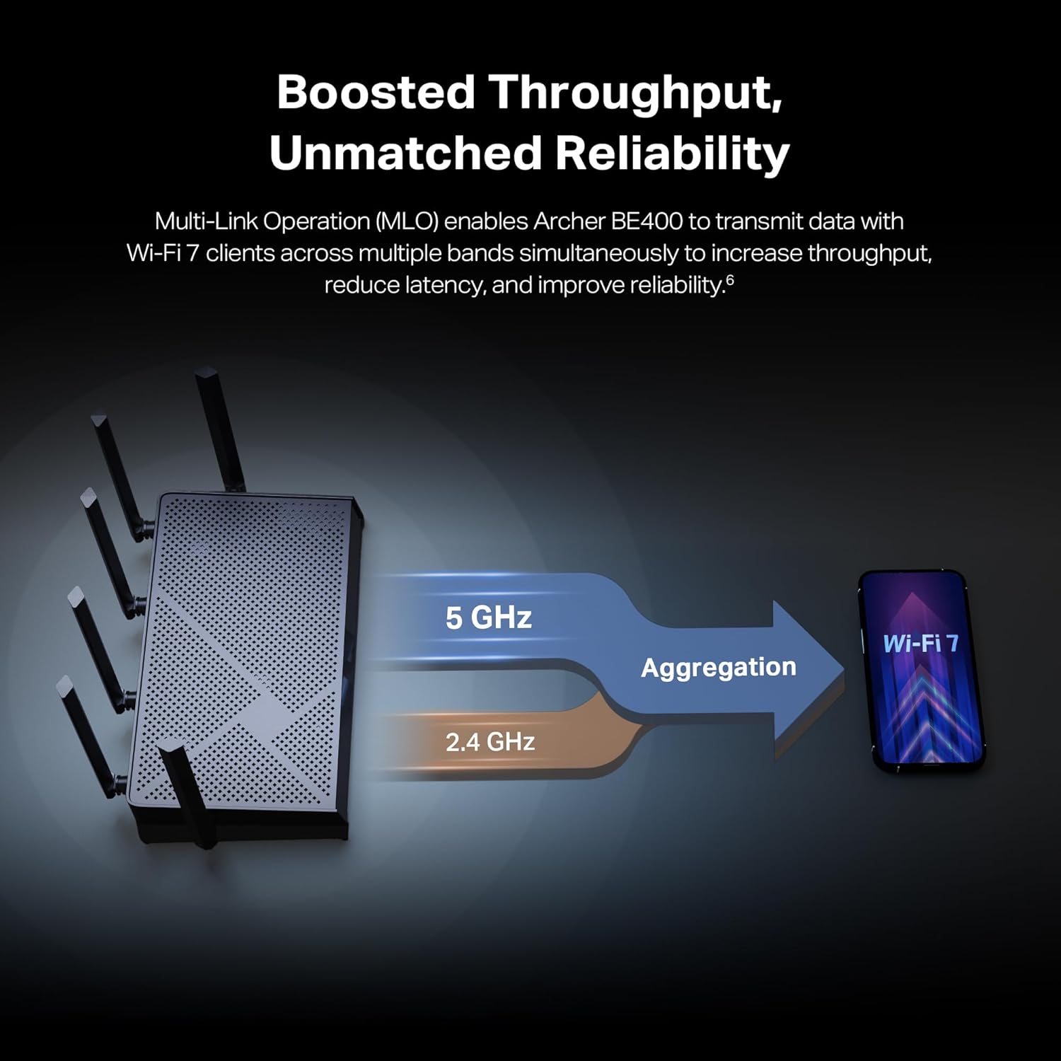 Be400 TP-Link Archer BE400 Dual-Band Wi-Fi Router | BE6500 – Amman Hardware ...