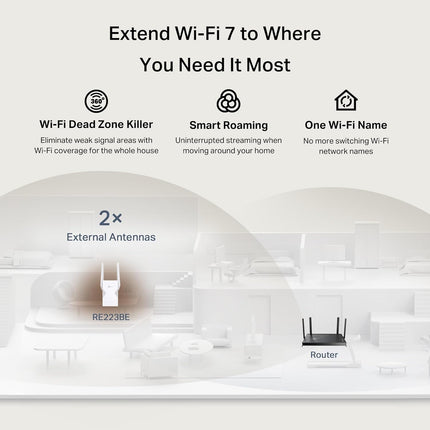 موسع نطاق واي فاي ثنائي النطاق TP-Link RE225BE | BE3600