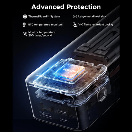 شاحن يو جي جرين نيكسود بسعة 25000 مللي أمبير وقوة 200 واط و3 منافذ USB-C / 35525B