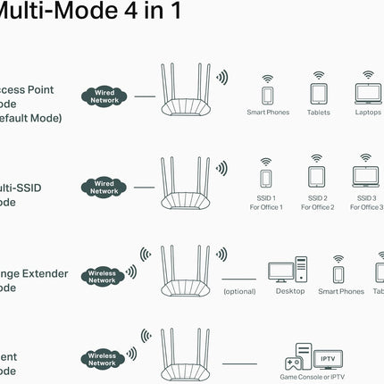 TP-Link WA1801-AX1800 Gigabit Wi-Fi 6 Access Point