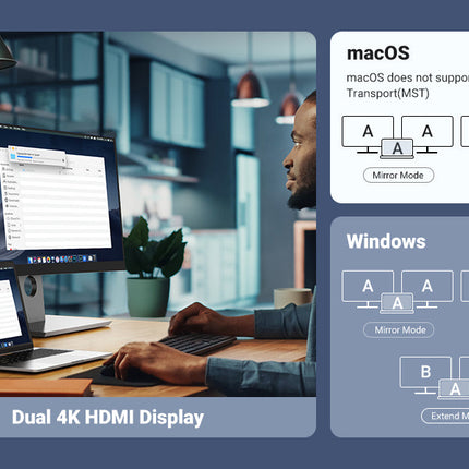 UGREEN USB-C to 2×USB 3.0+1×USB 2.0+2×HDMI+RJ45(1000M)+SD+TF+PD 4K60Hz / 90119