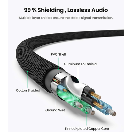 UGREEN 3.5mm Male to 2 RCA Male Stereo Audio Cable, Braided Copper Shell, AUX/AV170 Cable