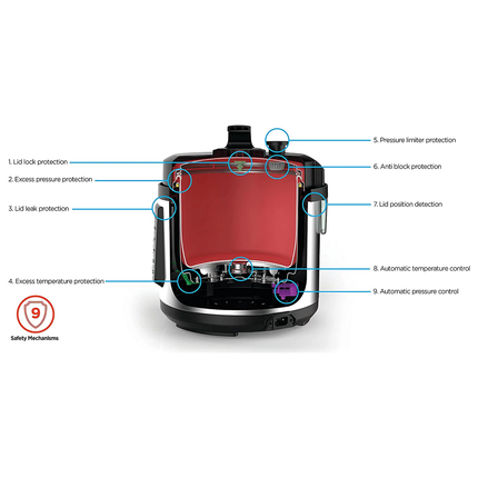 طنجرة ضغط كهربائية ذكية 7 بـ 1 مع 12 برنامج للطبخ بحجم 6 لتر وقوة 1000 واط من Black & Decker