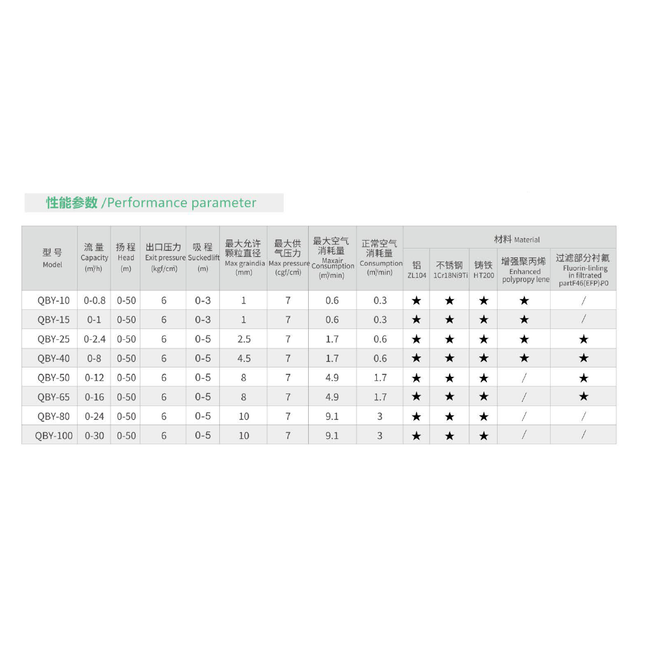 PP DIAPHRAGM PUMP MULTI MODEL