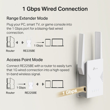 موسع نطاق واي فاي ثنائي النطاق TP-Link RE225BE | BE3600